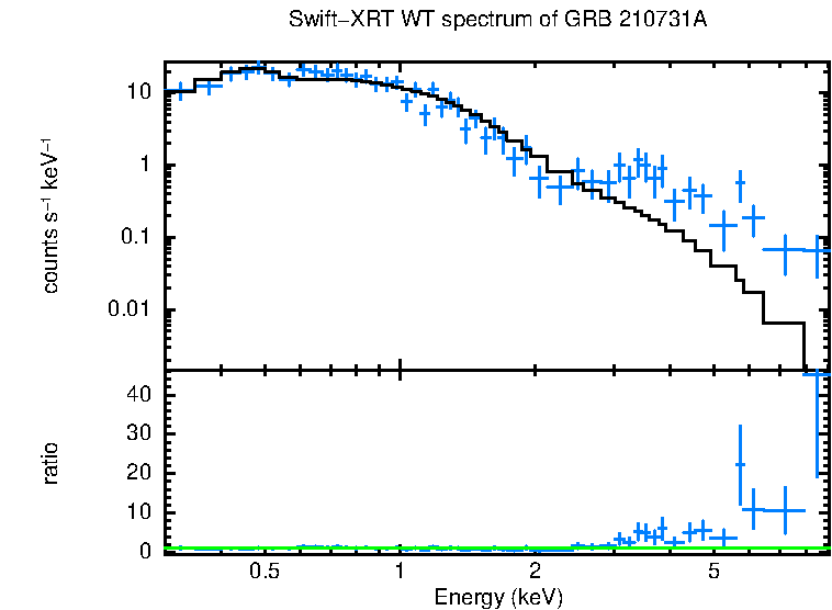 WT mode spectrum of GRB 210731A