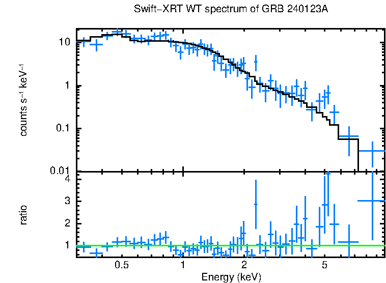 WT mode spectrum of GRB 240123A