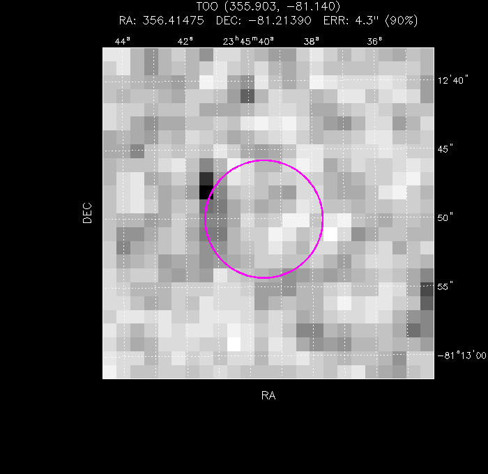 Image of the enhanced position