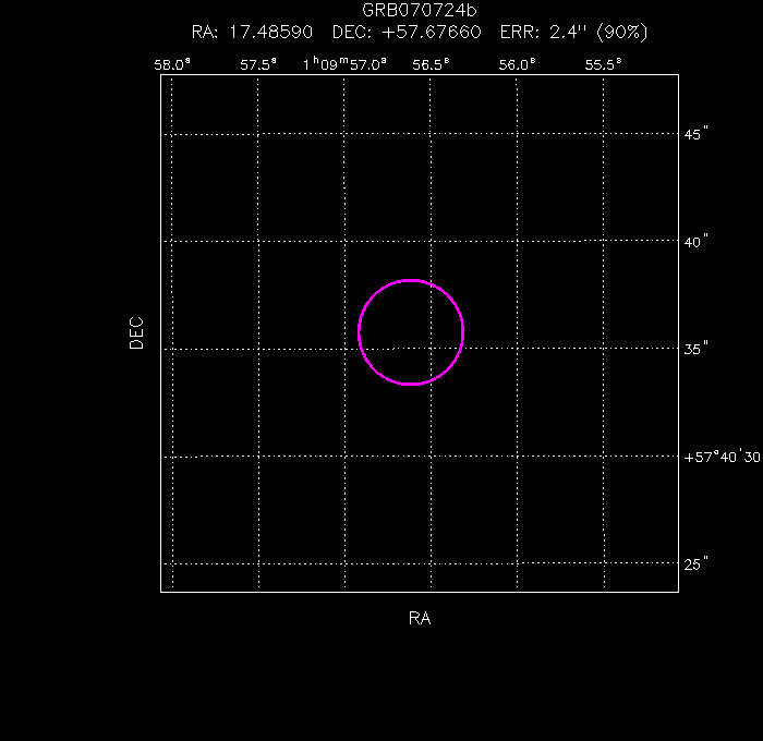Image of the enhanced position