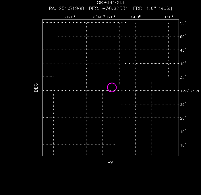 UVOT image with the final position