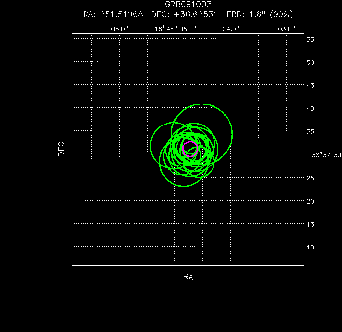 V-band image with the final position and all component positions