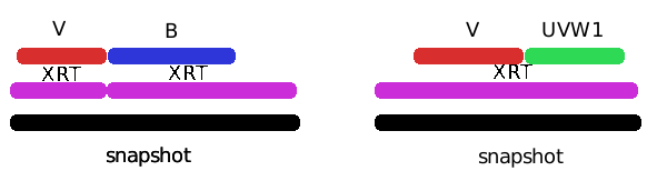 Image showing how XRT exposure times are chosen