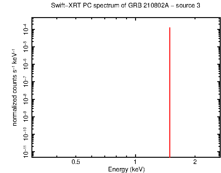 Image of the spectrum