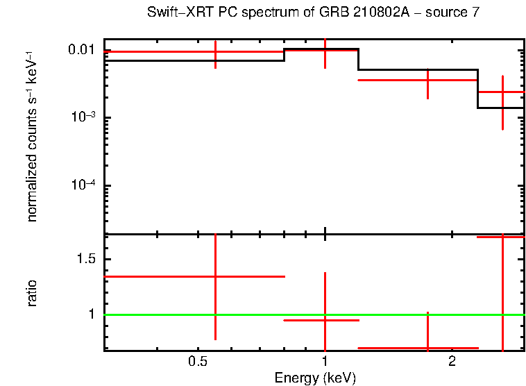 Image of the spectrum