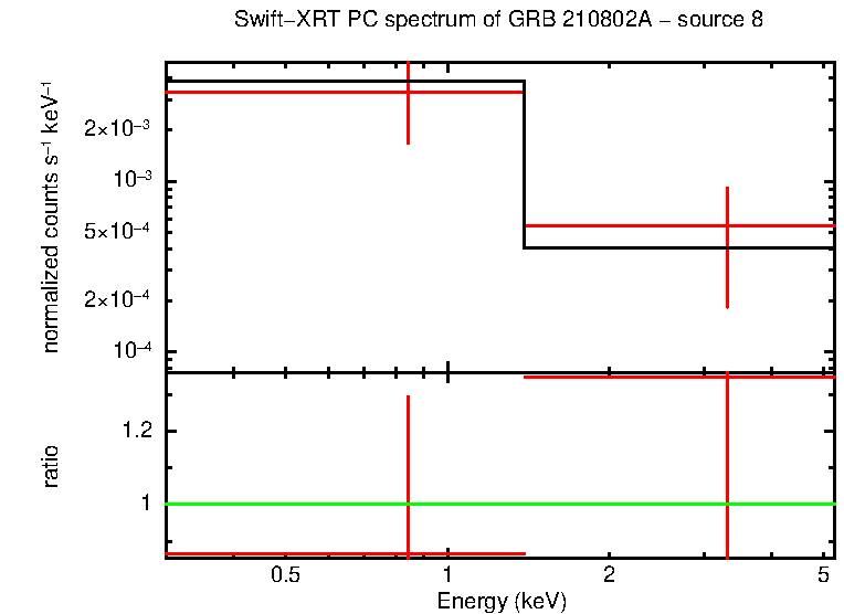 PC mode spectrum of GRB 210802A - source 8
