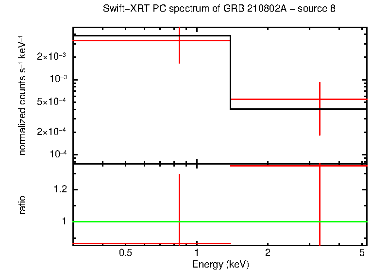 Image of the spectrum