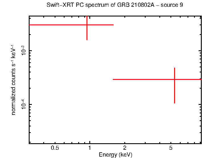 Image of the spectrum