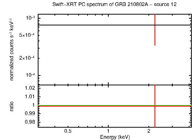 PC mode spectrum of GRB 210802A - source 12