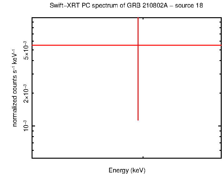 Image of the spectrum
