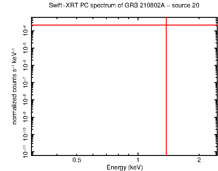 Image of the spectrum