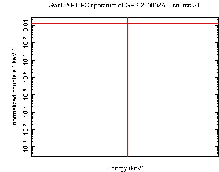 Image of the spectrum