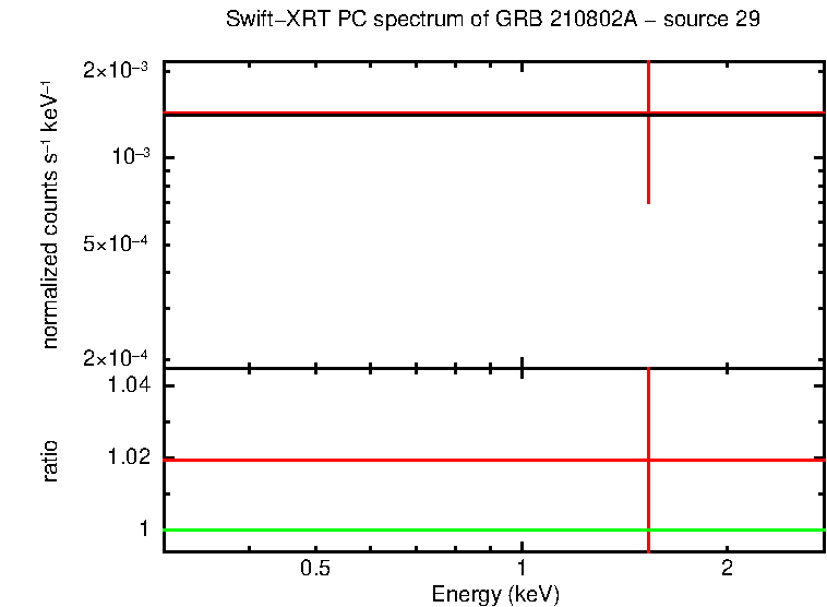 PC mode spectrum of GRB 210802A - source 29