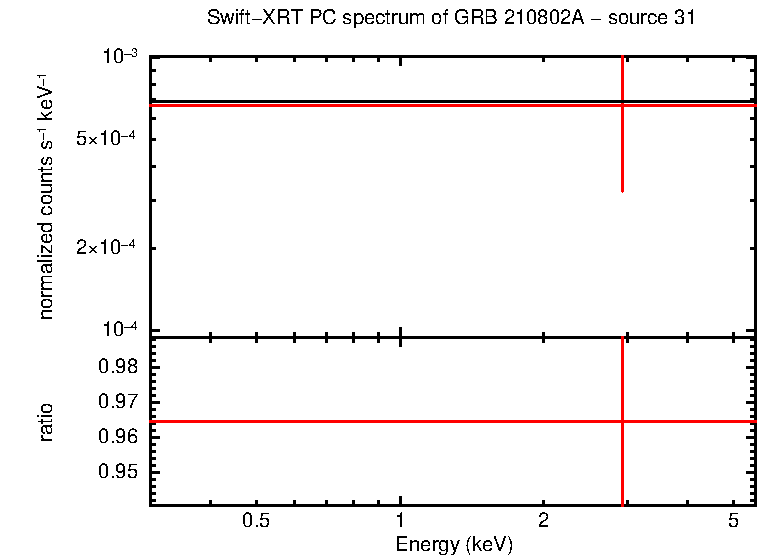 Image of the spectrum