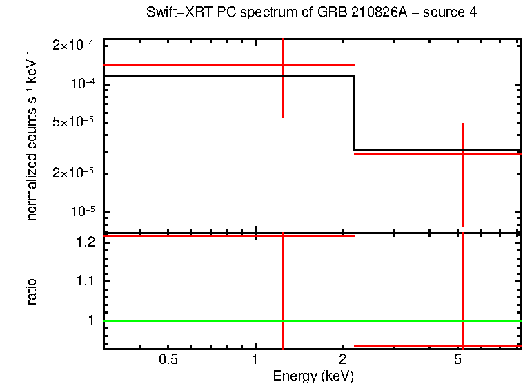 PC mode spectrum of GRB 210826A - source 4