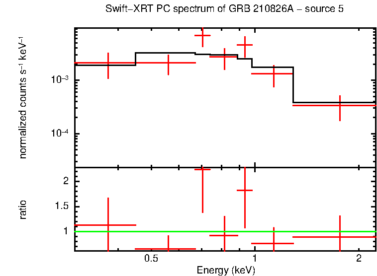 Image of the spectrum