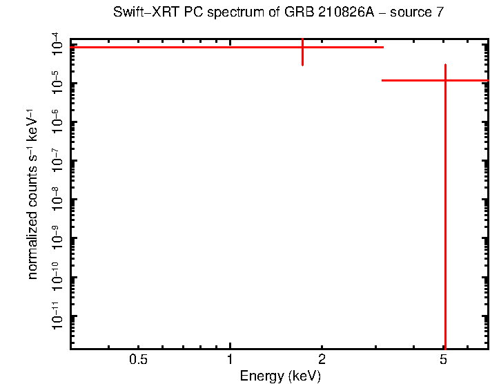 Image of the spectrum