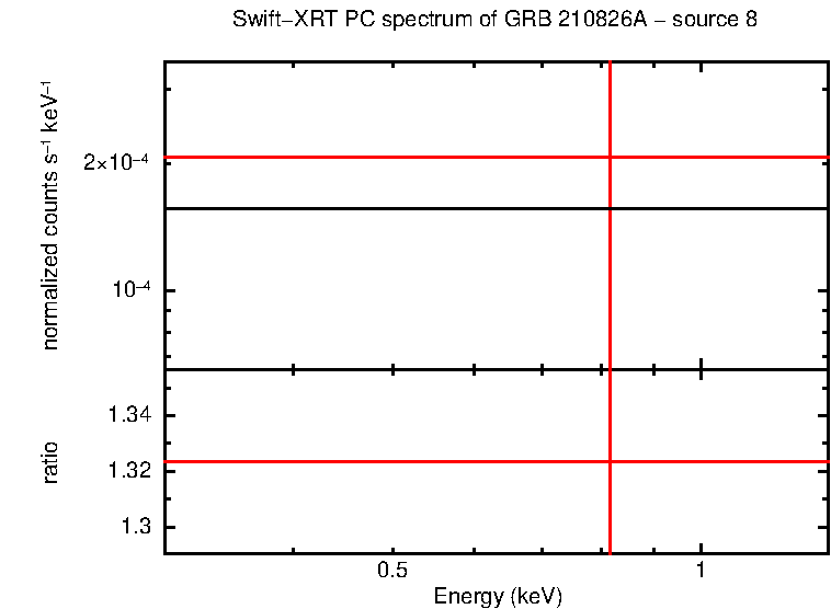 Image of the spectrum