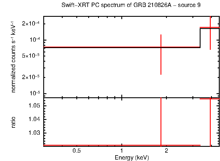 Image of the spectrum