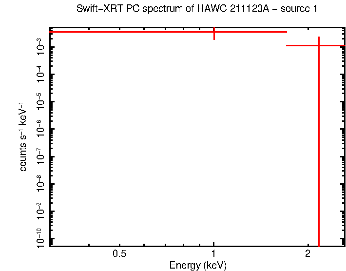 Image of the spectrum
