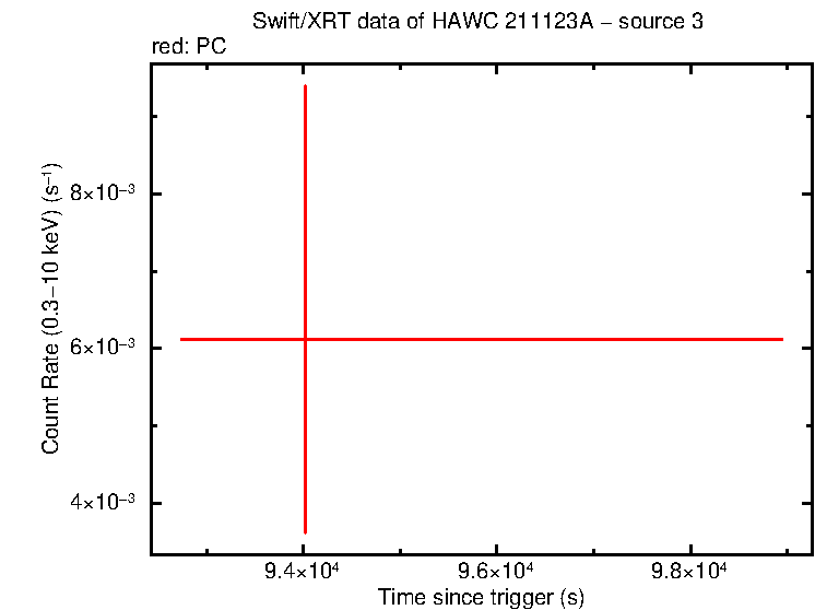 Image of the LC