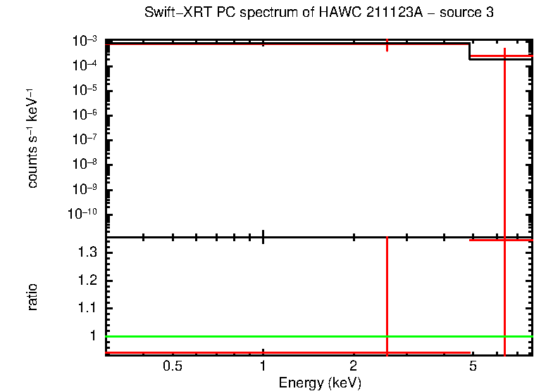 PC mode spectrum of HAWC 211123A - source 3