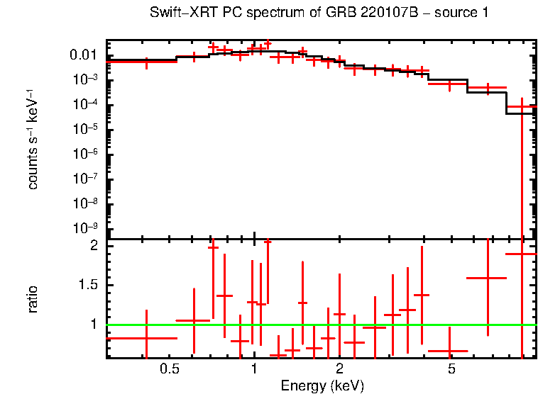 Image of the spectrum