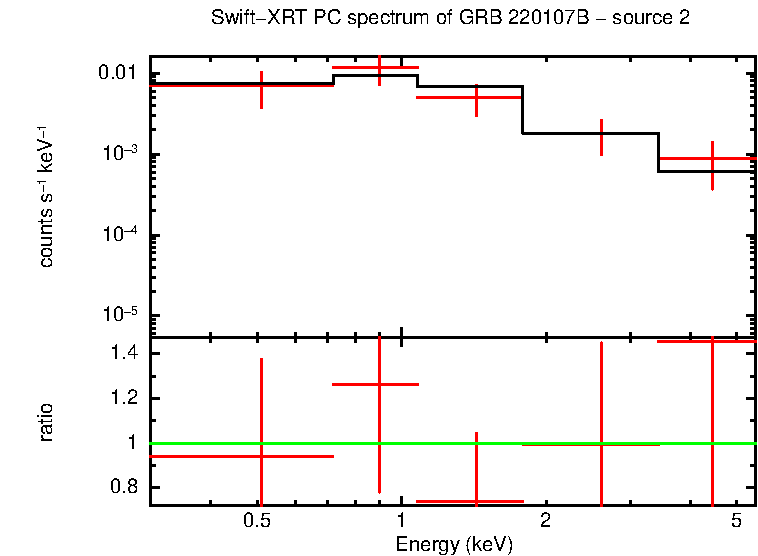 Image of the spectrum