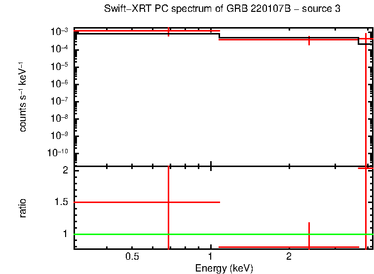 Image of the spectrum