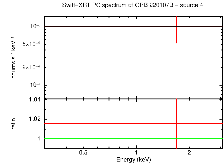 Image of the spectrum