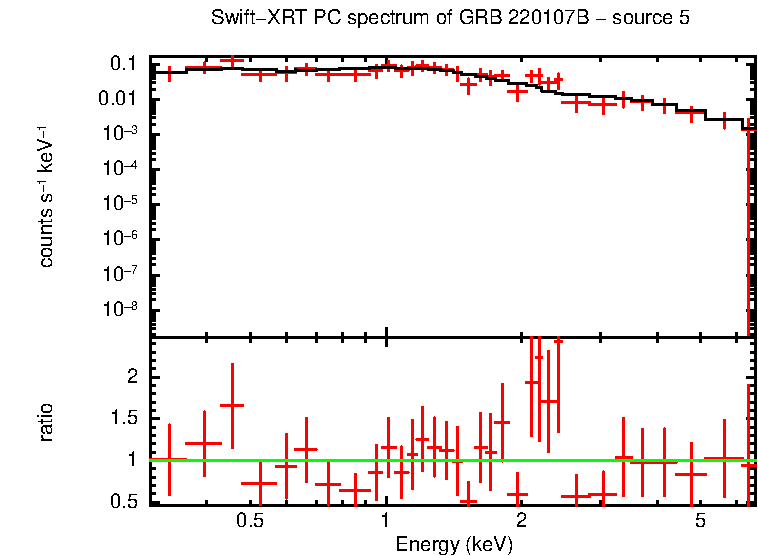 Image of the spectrum