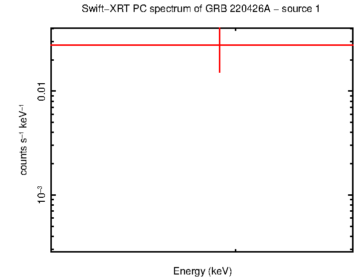 Image of the spectrum