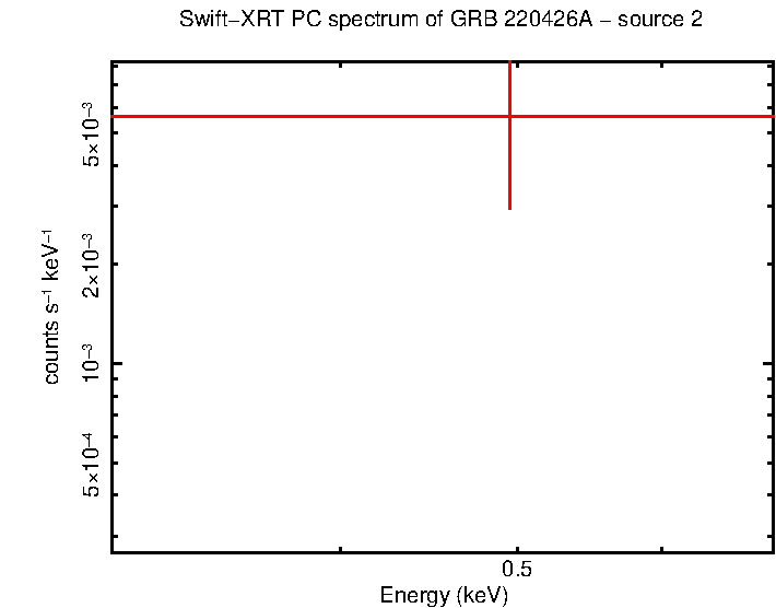 Image of the spectrum