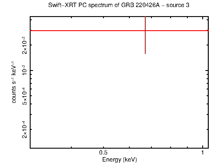Image of the spectrum