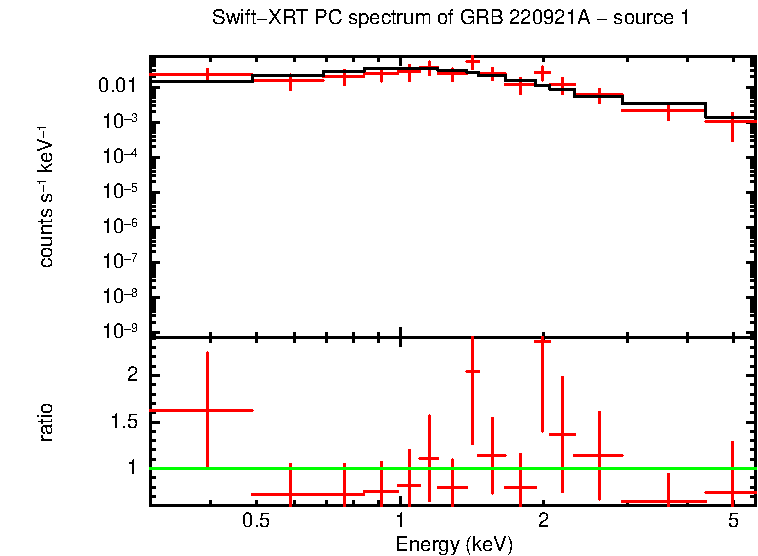 Image of the spectrum