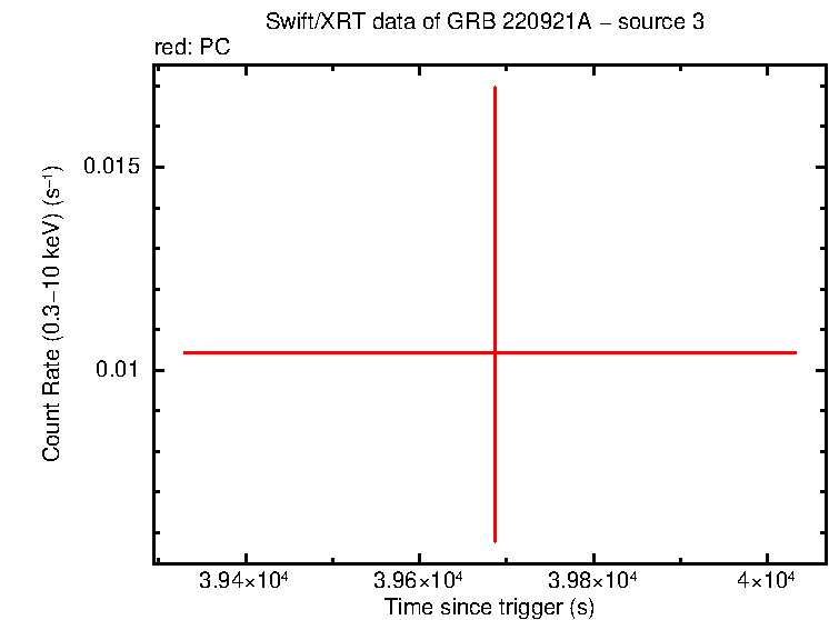 Image of the LC