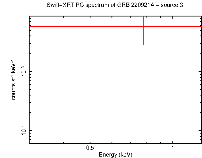 Image of the spectrum