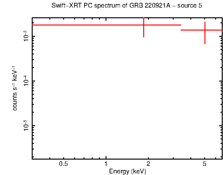 PC mode spectrum of GRB 220921A - source 5