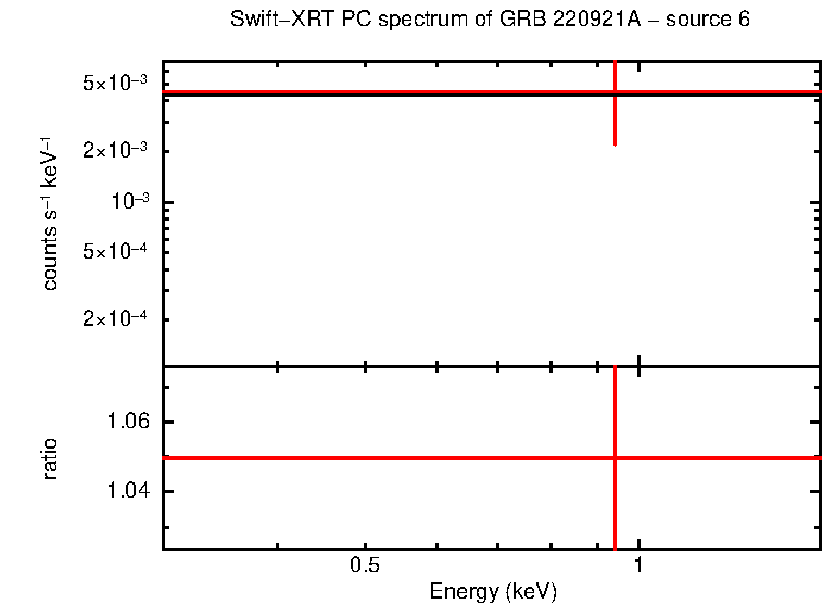 Image of the spectrum