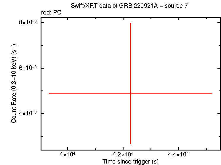 Image of the LC