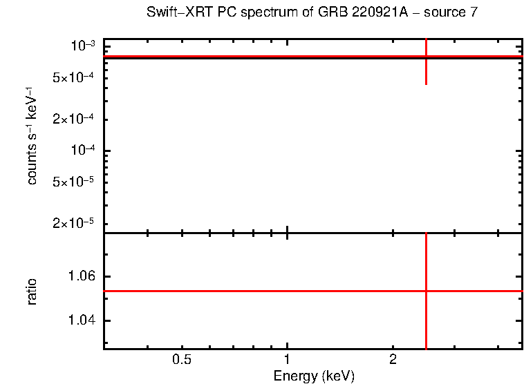Image of the spectrum