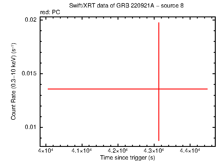 Image of the LC