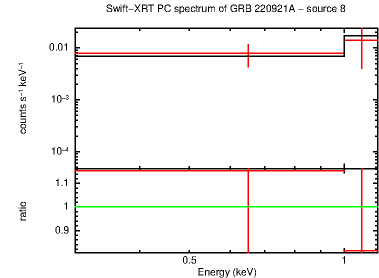 Image of the spectrum