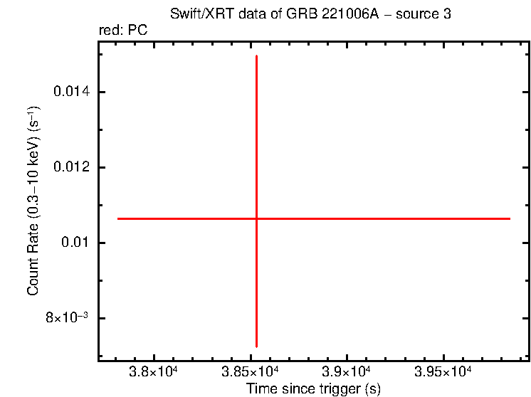 Image of the LC