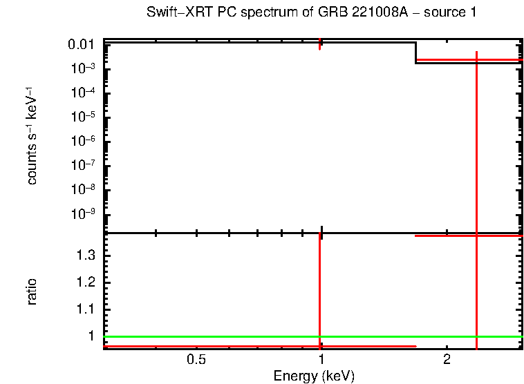 Image of the spectrum