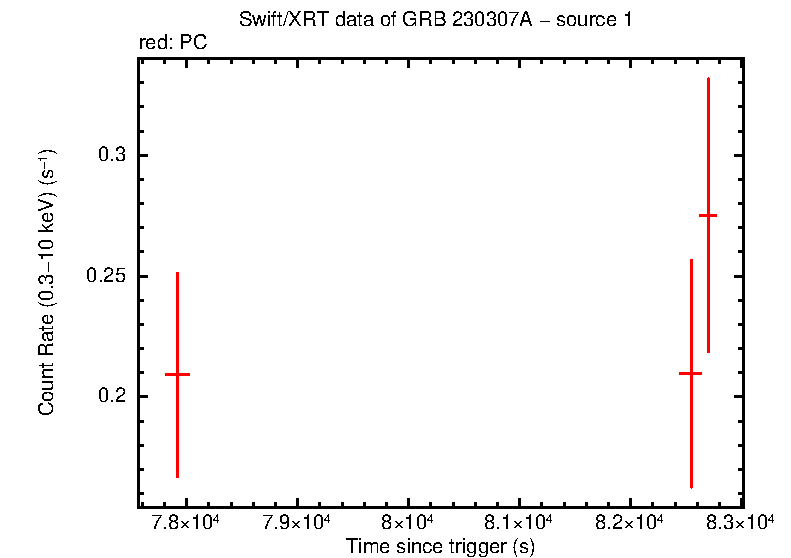 Image of the LC