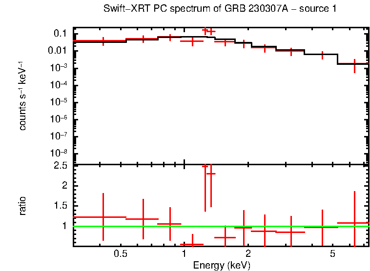 Image of the spectrum