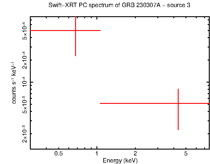 Image of the spectrum