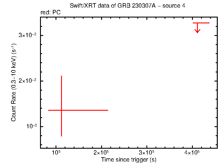 Image of the LC