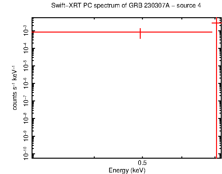 Image of the spectrum